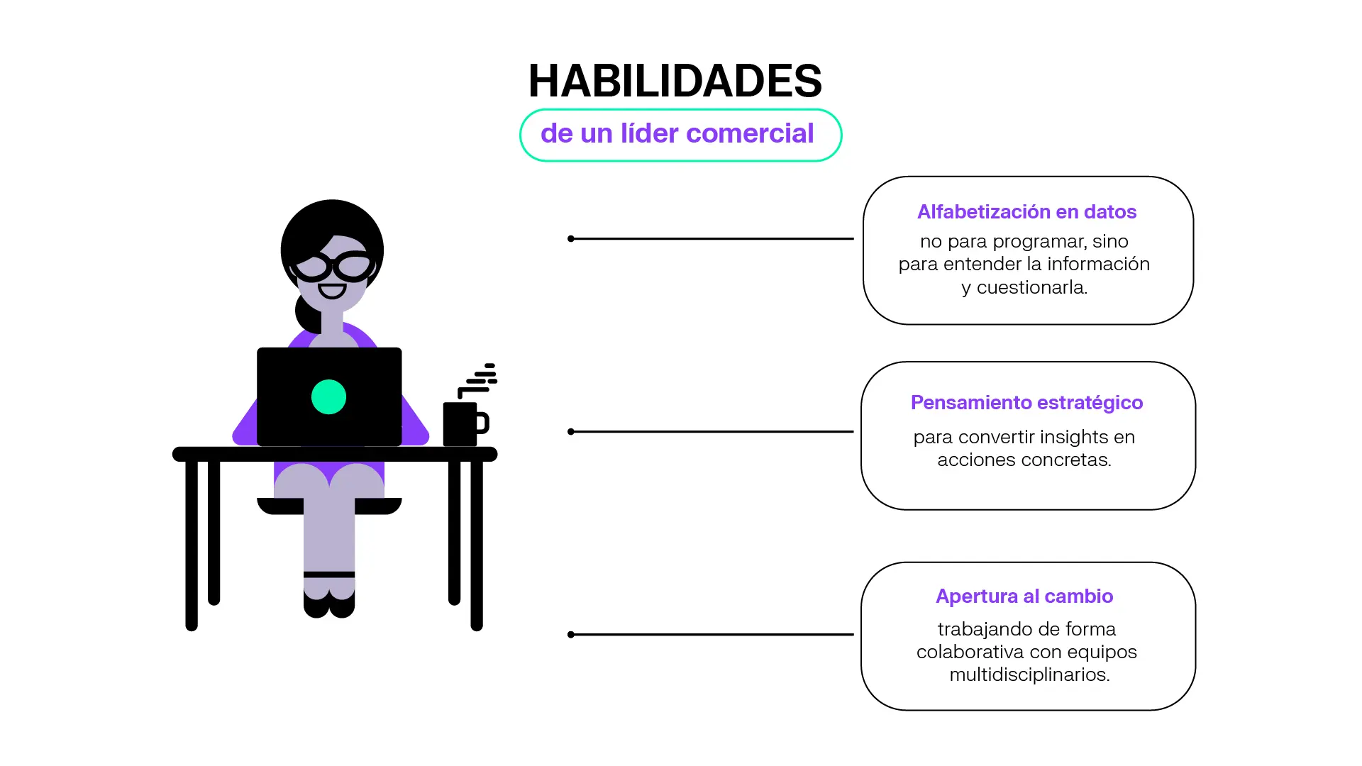 Habilidades clave de un líder comercial en la era de la inteligencia artificial
