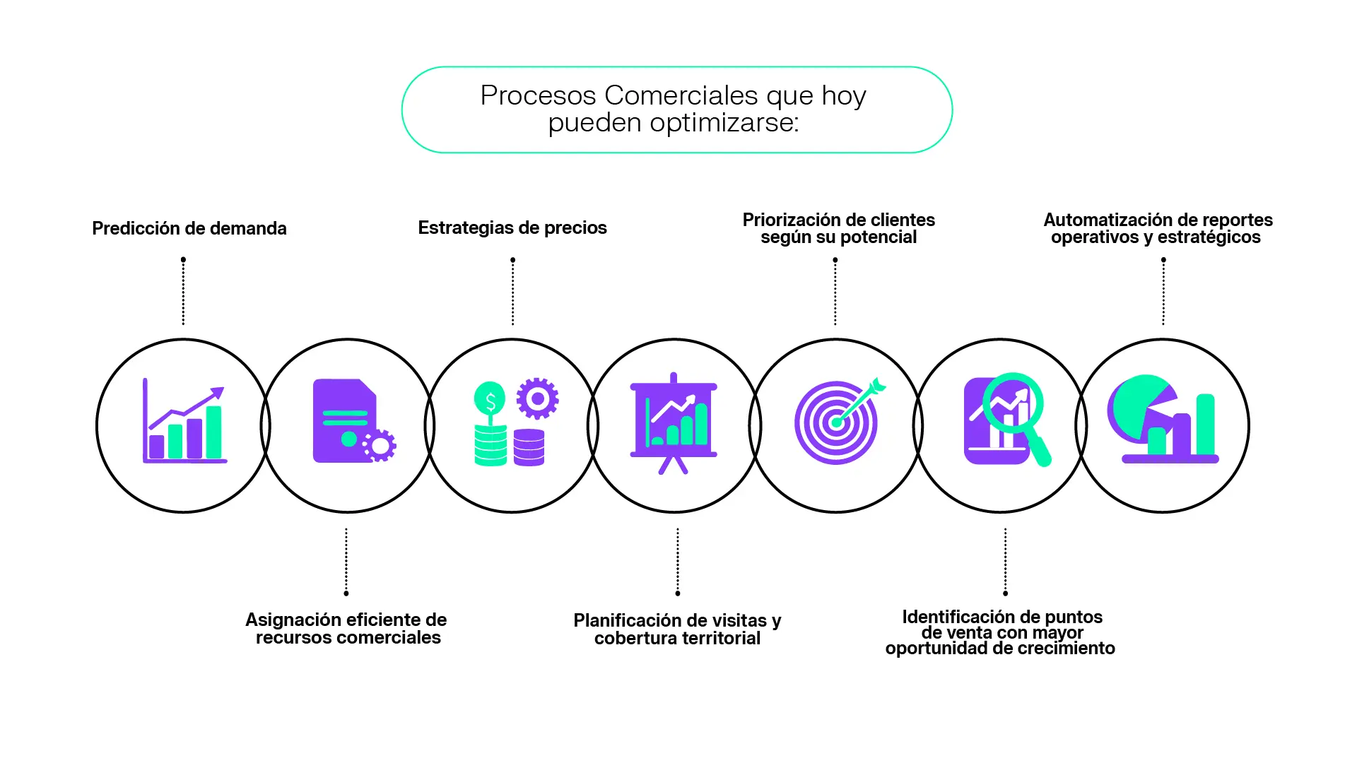 Procesos comerciales que pueden optimizarse con inteligencia artificial en empresas